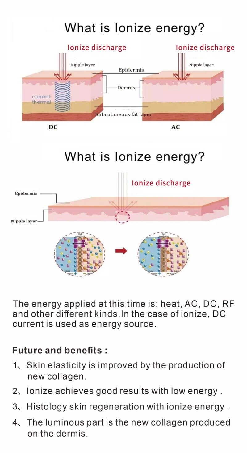 what is ionize energy