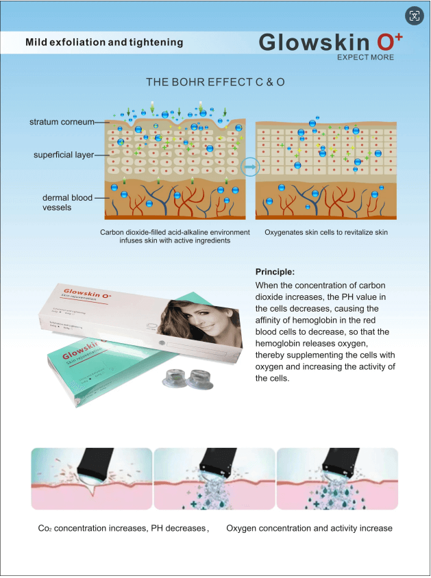 principle of glowskin