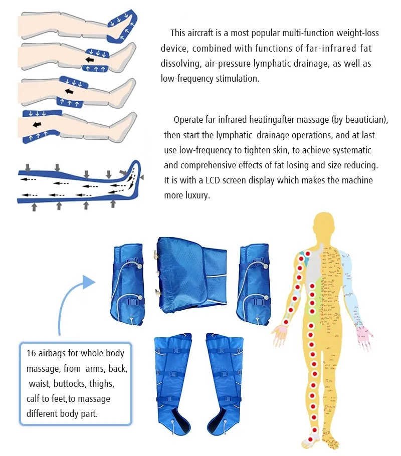 infrared pressotherapy