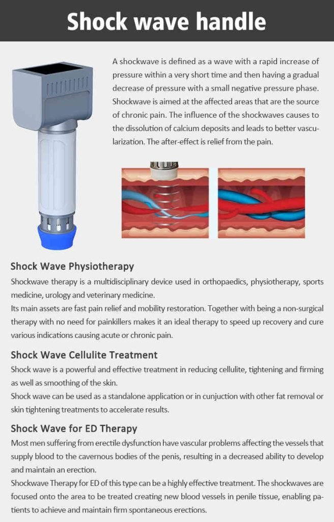 shockwave theory